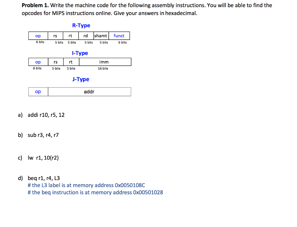 Problem 1. Write the machine code for the following assembly instructions.