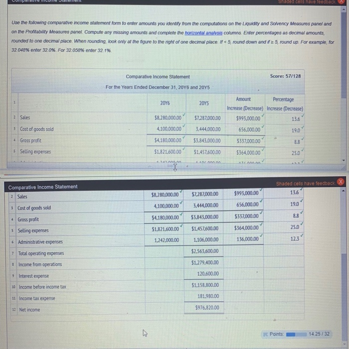 The "Profitability Measures" picture should be the information that you need in