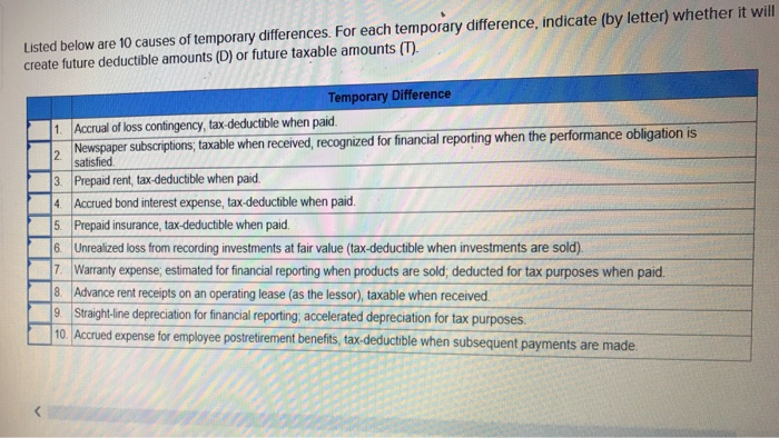  Listed below are 10 causes of temporary differences. For each temporary