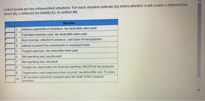 difference, indicate (by letter) whether it will create future deductible amounts (D)