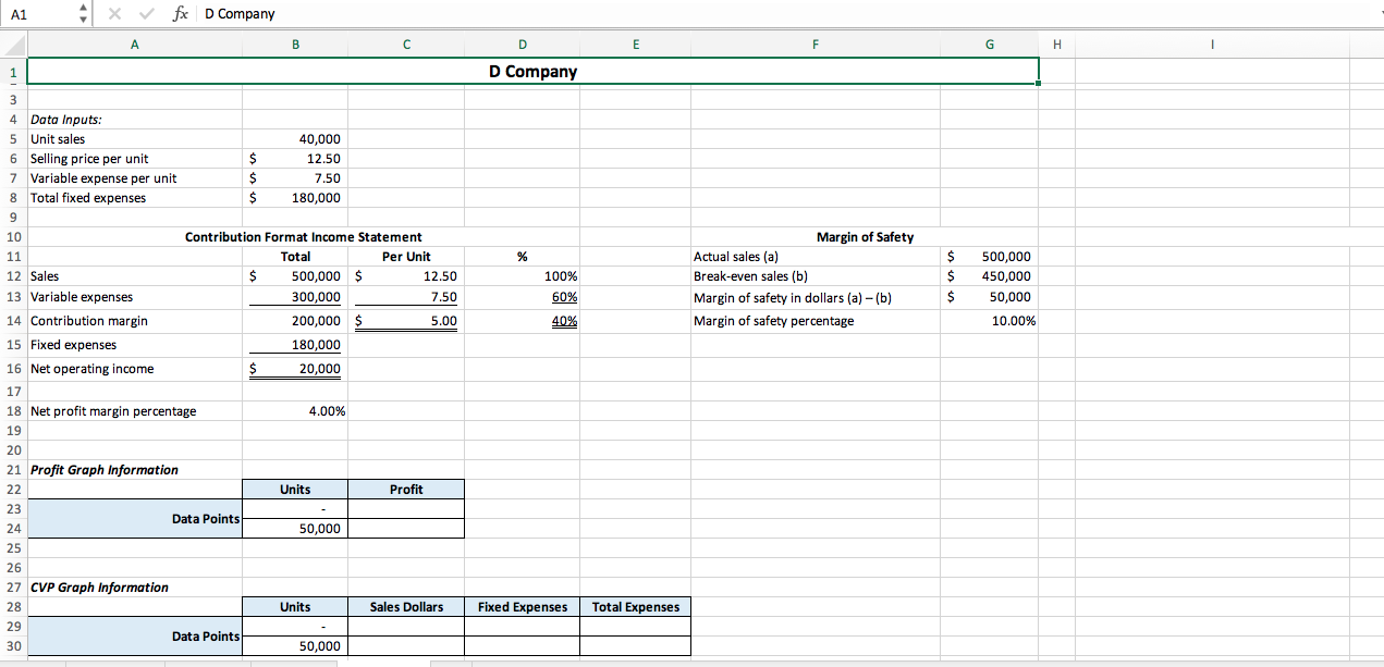 Using Microsoft Excel Charts: a. Prepare a profit graph for D Company.