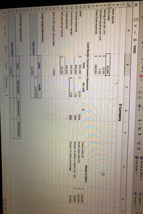 To prepare your graph, use sales volumes of zero units and 50,000