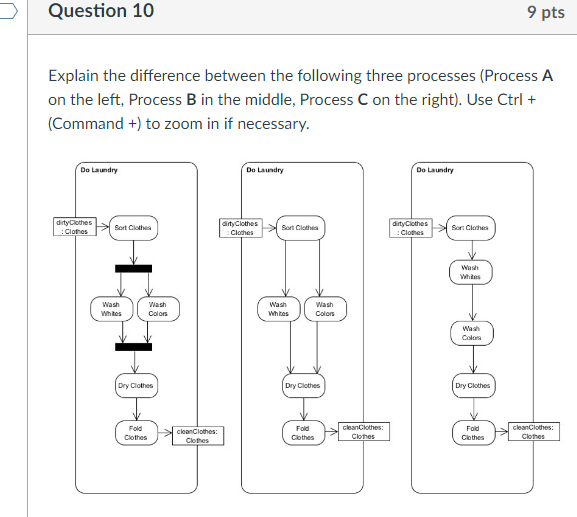Question 10 9 pts Explain the difference between the following three