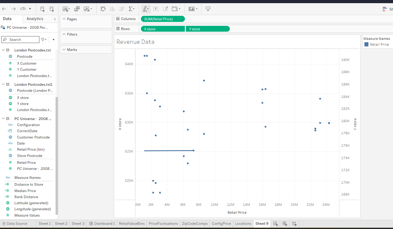  I am trying to create a Tableau visualization to answer the