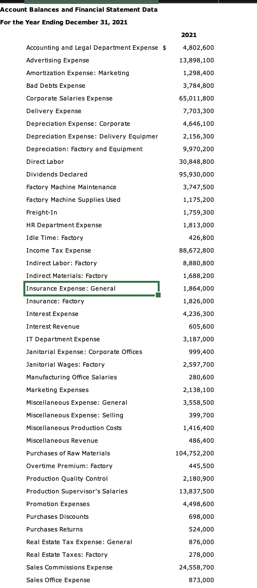 iit is asking to make an income sheet using that data