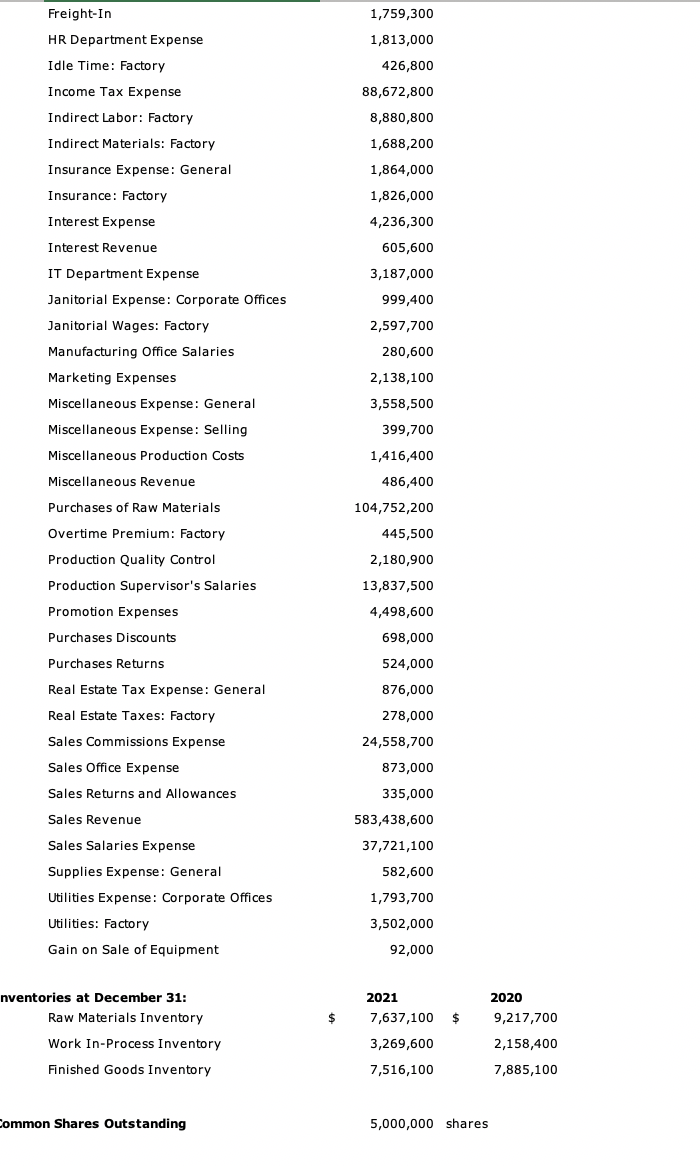 Account Balances and Financial Statement Data For the Year Ending December 31,