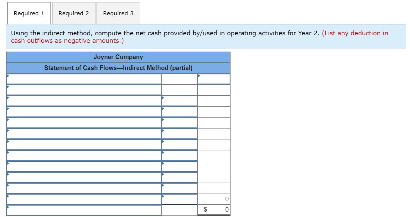 statement for Year 2 follows: $ 719,000 208,000 511,000 217,000 294,000 Sales