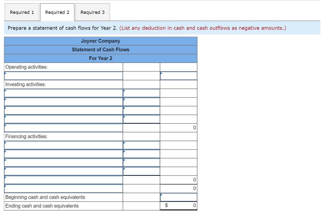Cost of goods sold Gross margin Selling and administrative expenses Net operating