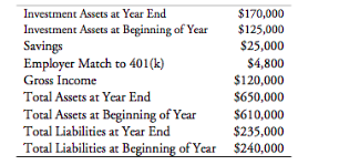  What was the return on net worth for the year? A)