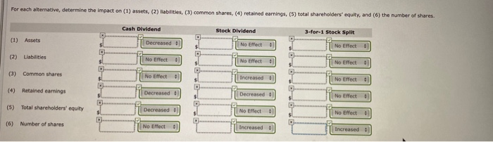 balance sheet of Ivanhoe Corporation reports the following: IVANHOE CORPORATION Balance Sheet