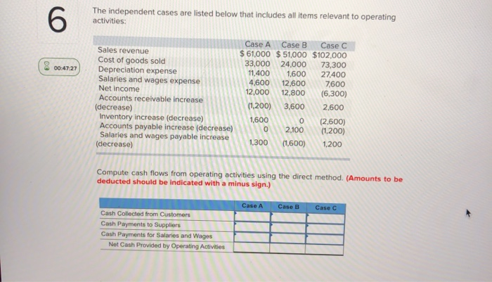  The independent cases are listed below that includes all items relevant