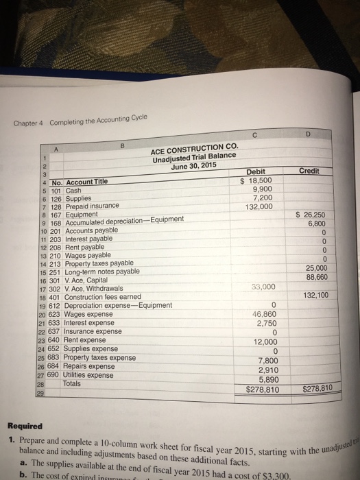  Chapter 4 Completing the Accounting Cycle ACE CONSTRUCTION CO Unadjusted Trial