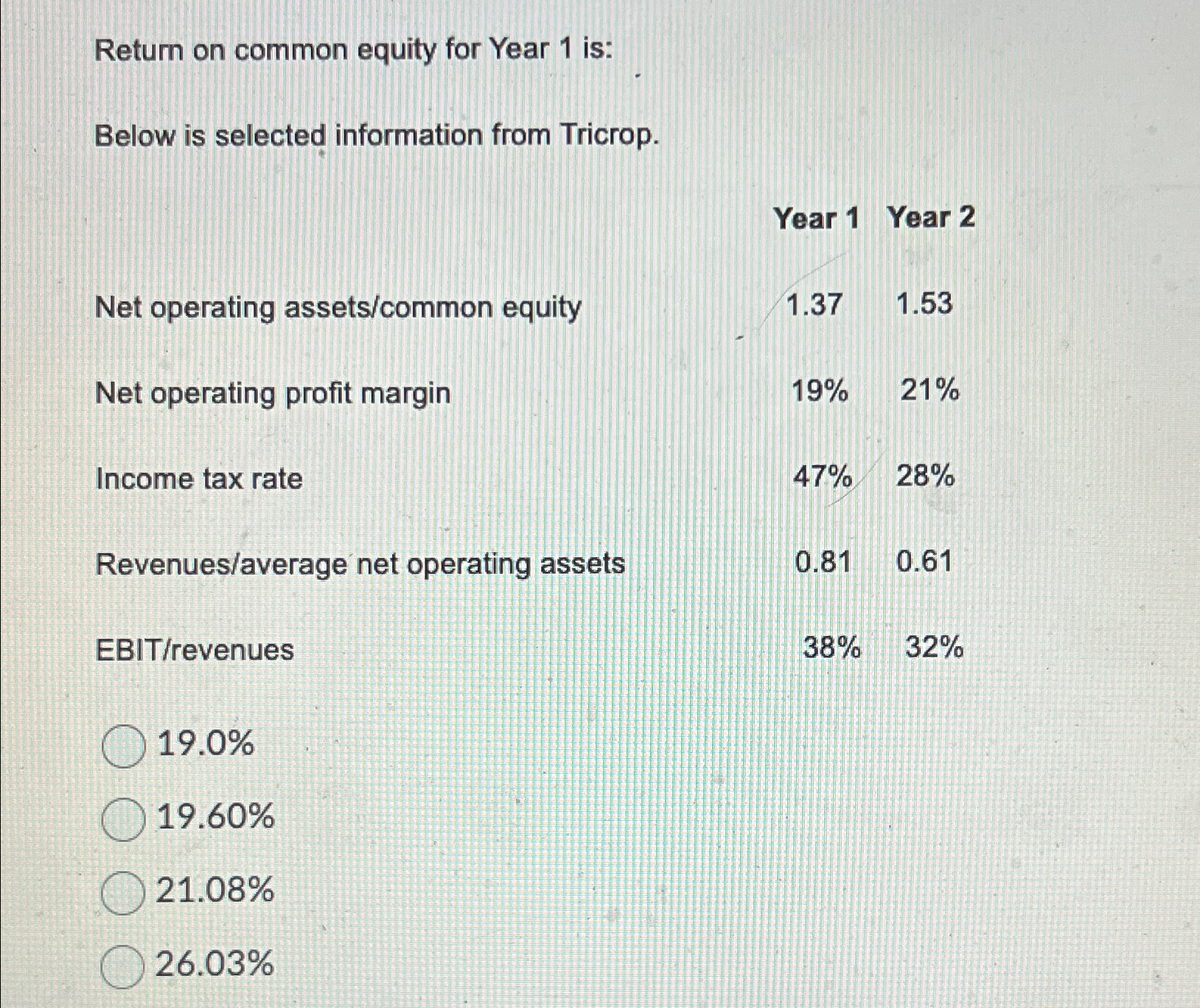  Return on common equity for Year 1 is: Below is selected