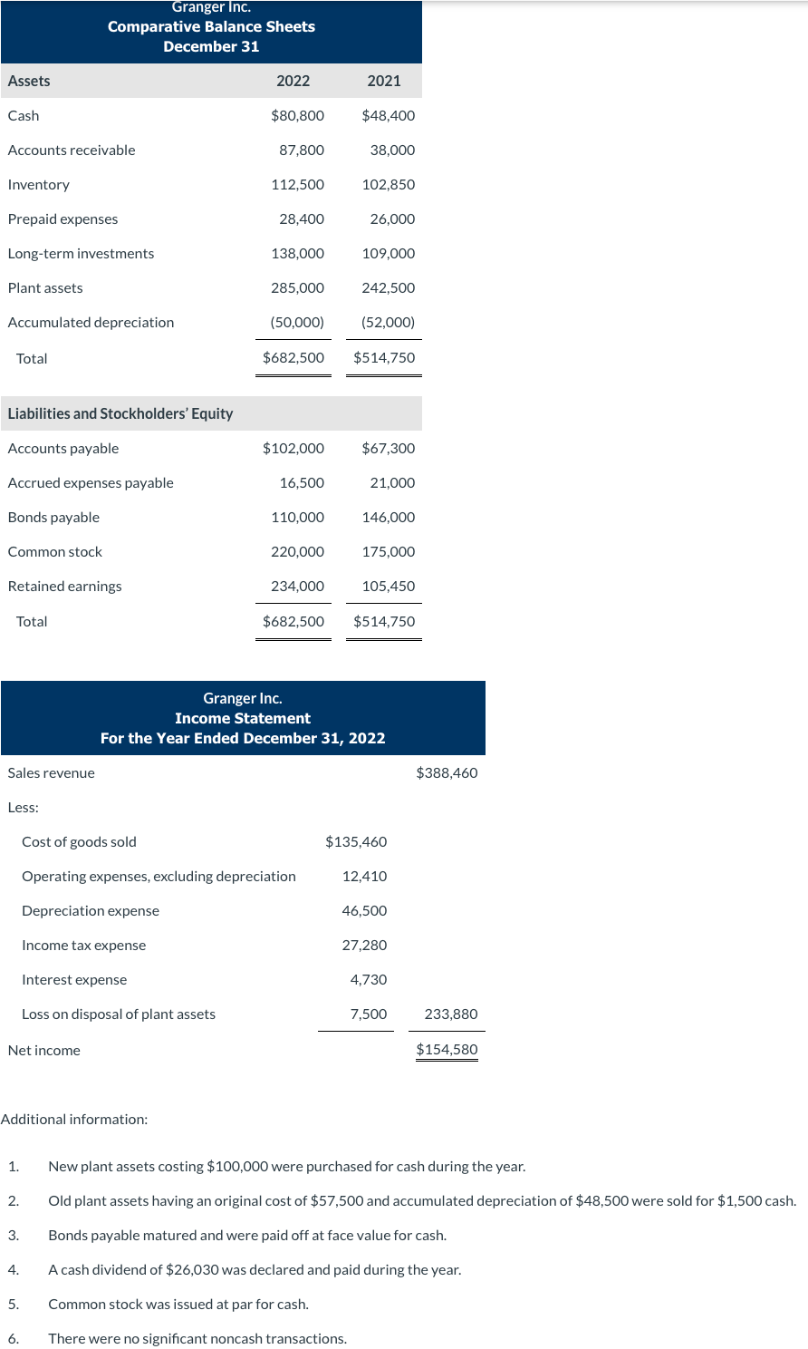  I need help with the boxes that are in the red