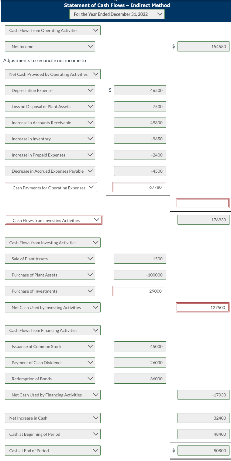 Thanks! :) Additional information: 1. New plant assets costing $100,000 were purchased