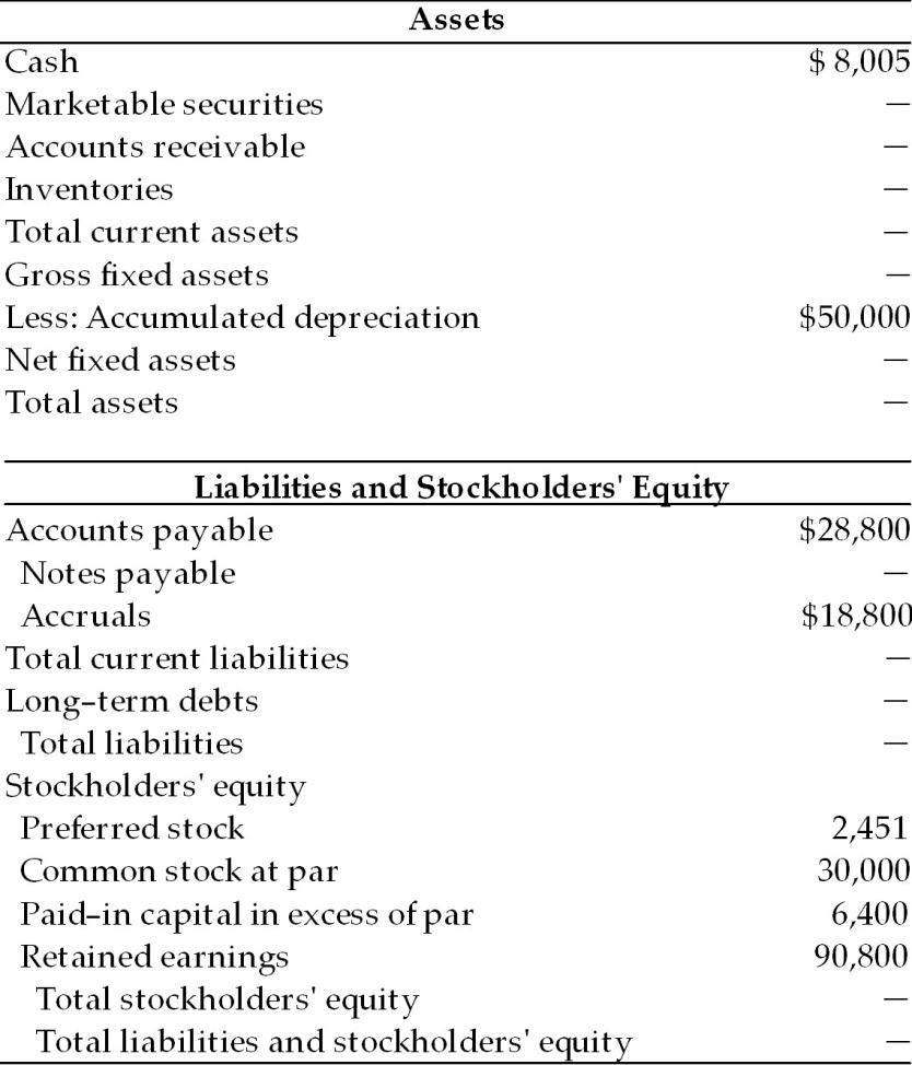 Complete the balance sheet for Delivery Specialists based on the following financial