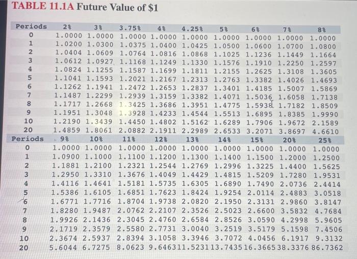 information about each option but is not sure how to compare the