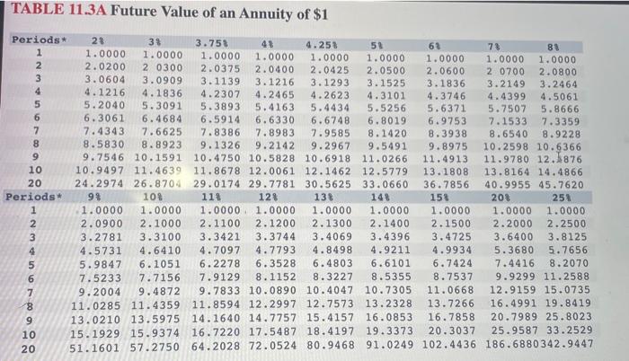 spend about $700 per year in maintenance costs. He would keep the