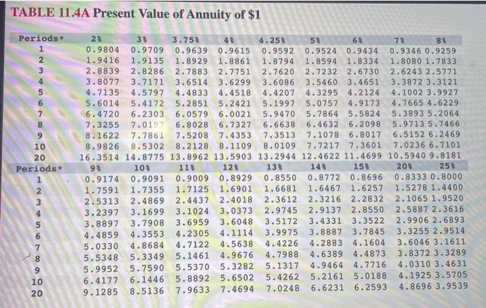 vehicle for five years and estimates that the salvage value will be