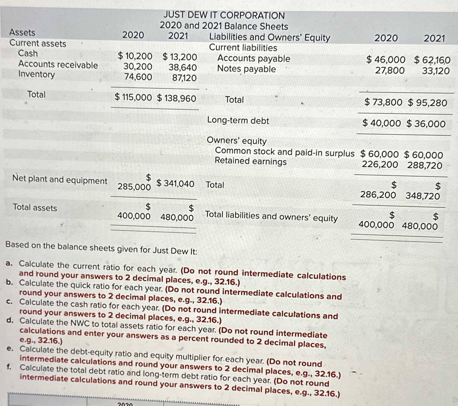  \table[[{ \table[[JUST DEW IT CORPORATION],[2020 and 2021 Balance Sheets],[2021]]}],[],[\table[[Current assets],[Cash]],,,Current liabilities,,],[\table[[Ascounts