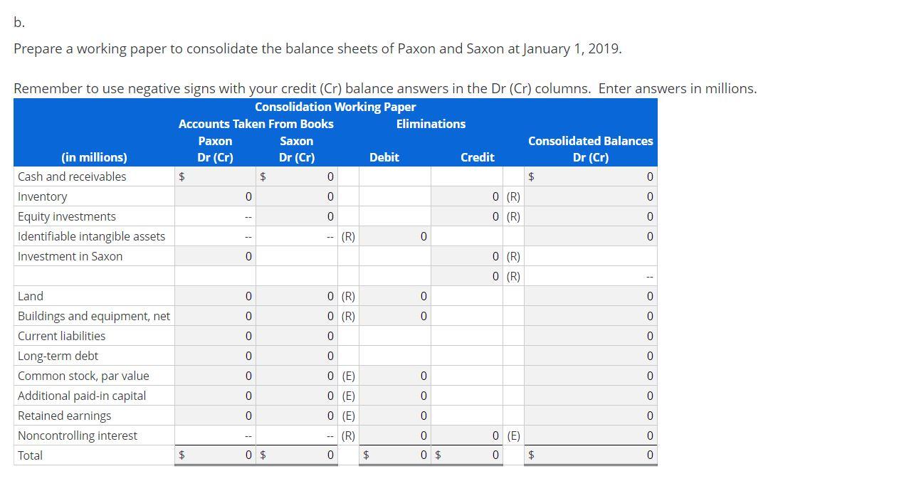 Working Paper, Date of Acquisition, Bargain Purchase On January 1, 2019, Paxon