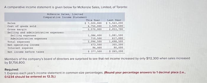  A comparative income statement is given below for McKenzie Sales, Limited,