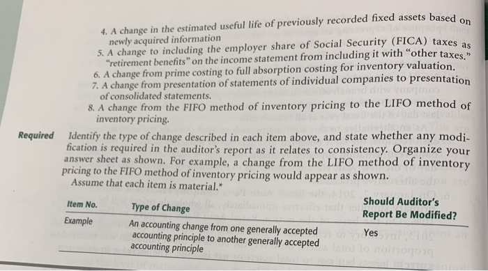 AICPA auditing standards indicate that an emphasis-of-matter explanatory paragraph should be included