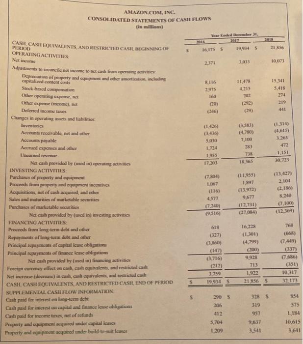  Only Help with Questions 8-11 Please AMLZON.COM, 1NC - CONSOI.IDATED STATHMENTS