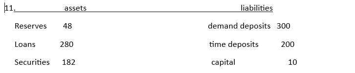  a). Calculate excess reserves when required reserve ratio on demand deposit