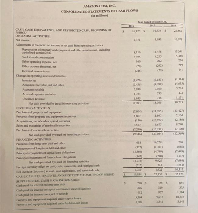 answer is required to be one paragraph.) 9. Evaluate the investing activities