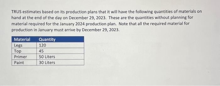 The objective is to give you a both an idea how actual