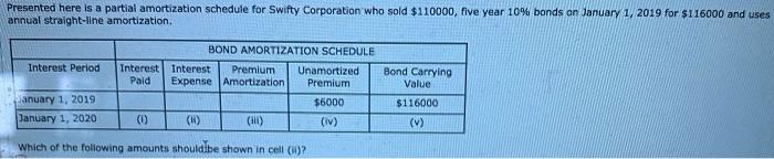  answer choices not shown on purpose Presented here is a partial