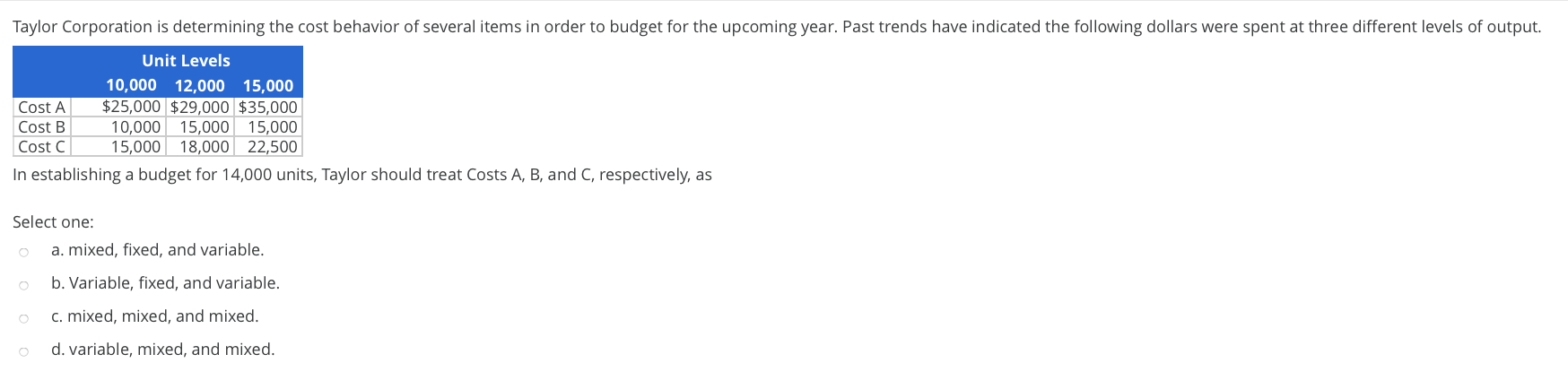 Range and High-Low Method The following selected data relate to the major