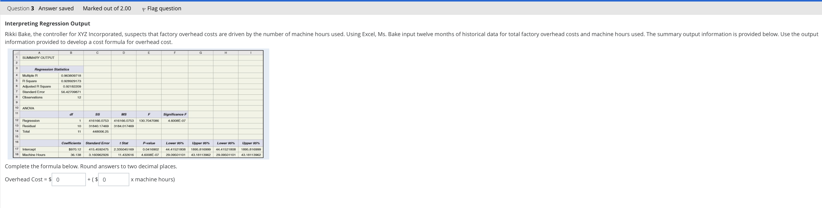 cost categories experienced by Shaw Company at varying levels of operating volumes.