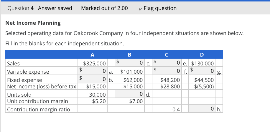 Assuming that all operating volumes are within the relevant range, calculate the