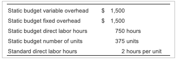overhead, $5,000; actual fixed overhead, $2,500; actual direct labor hours, 1,200. Read