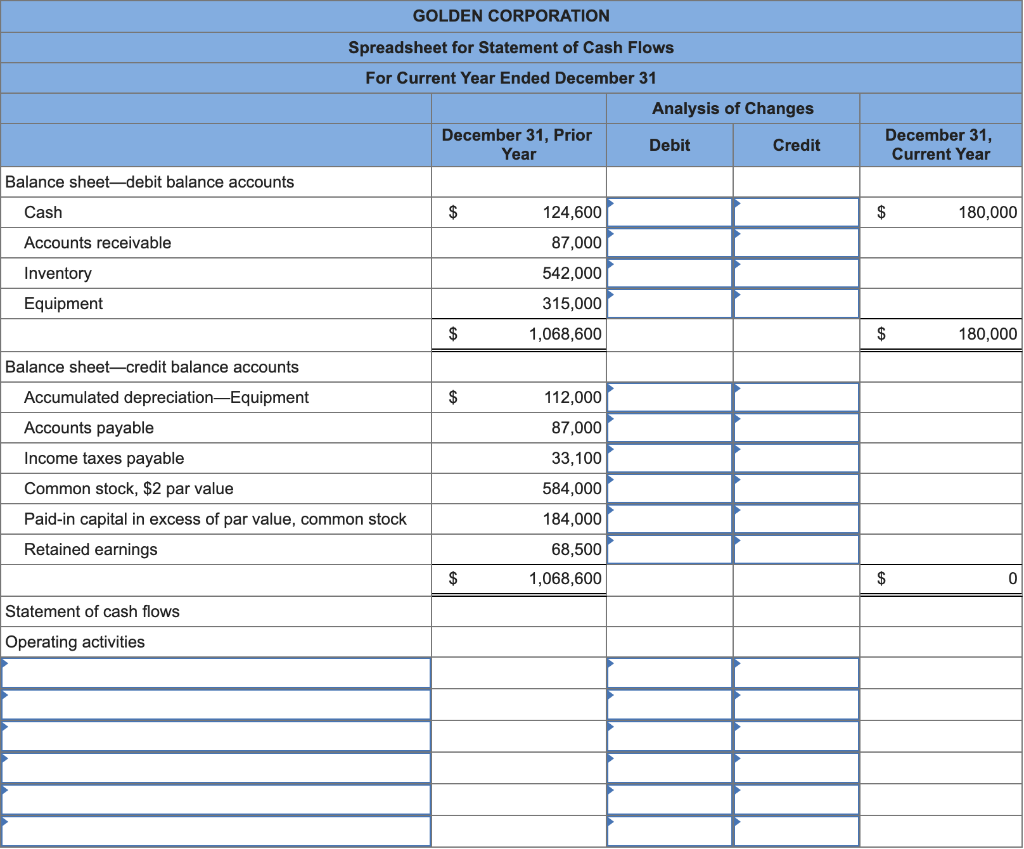purchases of inventory are on credit, (4) all debits to Accounts Payable