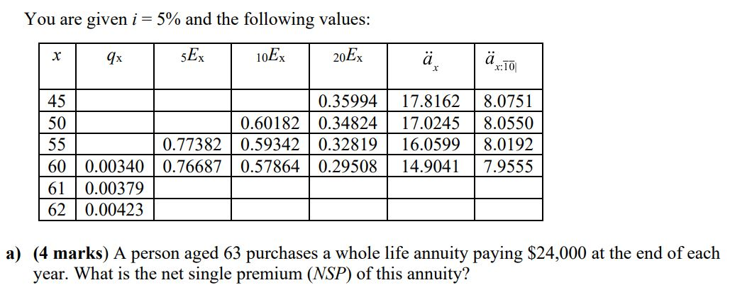 (Include calculations for any missing table values used) You are given
