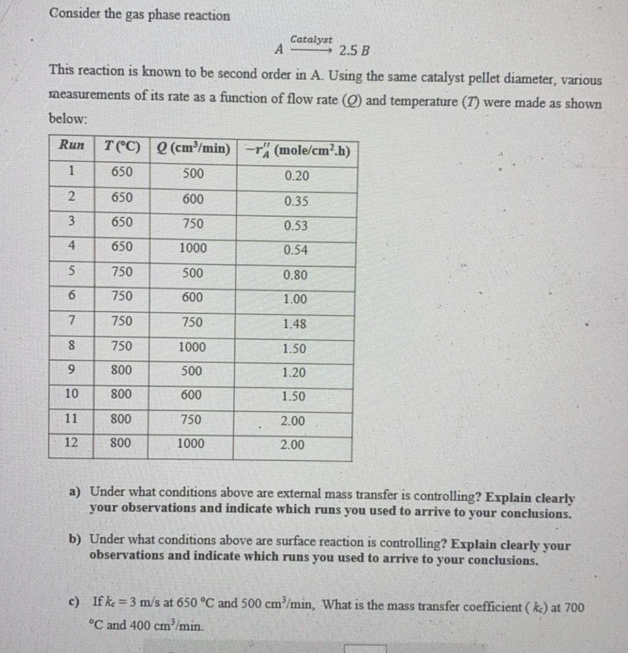  Consider the gas phase reaction ACatalyst2.5B This reaction is known to