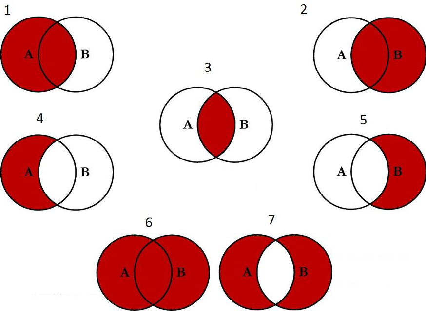 Instructions: Write a SQL command for each type of join. Also, please