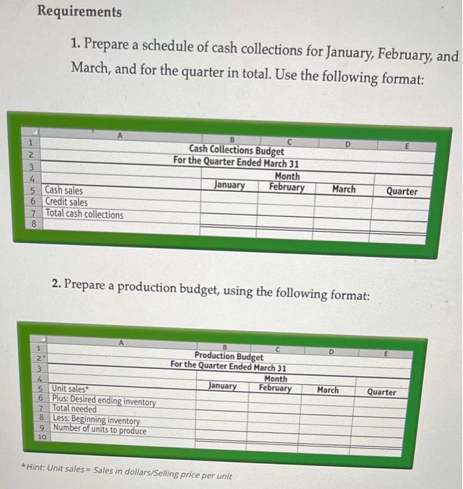 and equipment, net Accounts payable Capital stock Retained earnings $ 4,500 $