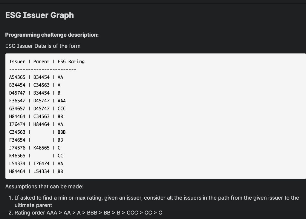 Use Java to solve this problem with given coding below, thanks Given