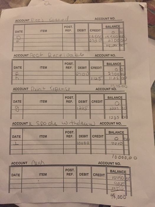 of owners equity and balance sheet . My debit and credit not