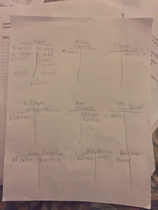 Title Debit Credit (a) Cash 100750 K. S ital 100750 (b) Office