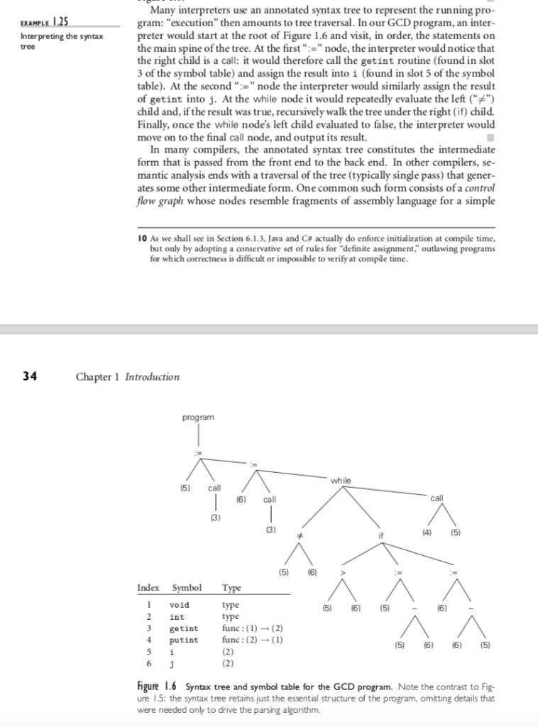  Many interpreters use an annotated syntax tree to represent the running
