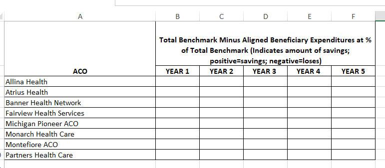 example A B E F Total Benchmark Minus Aligned Beneficiary Expenditures at