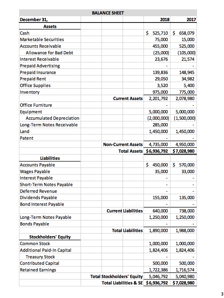 from the transaction and event list provided below in proper journal entry