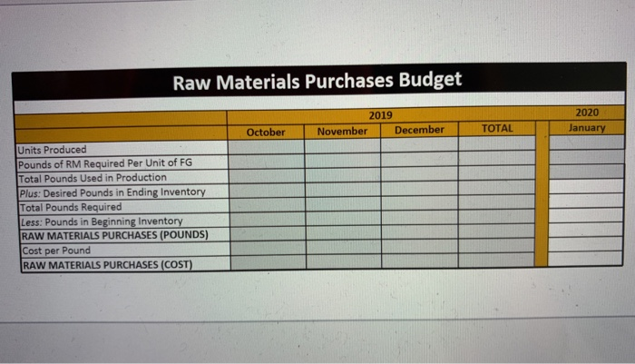 Name PROJECTED BUDGETING DATA ChocoLasting Chocolate Company Balance Sheet As of September