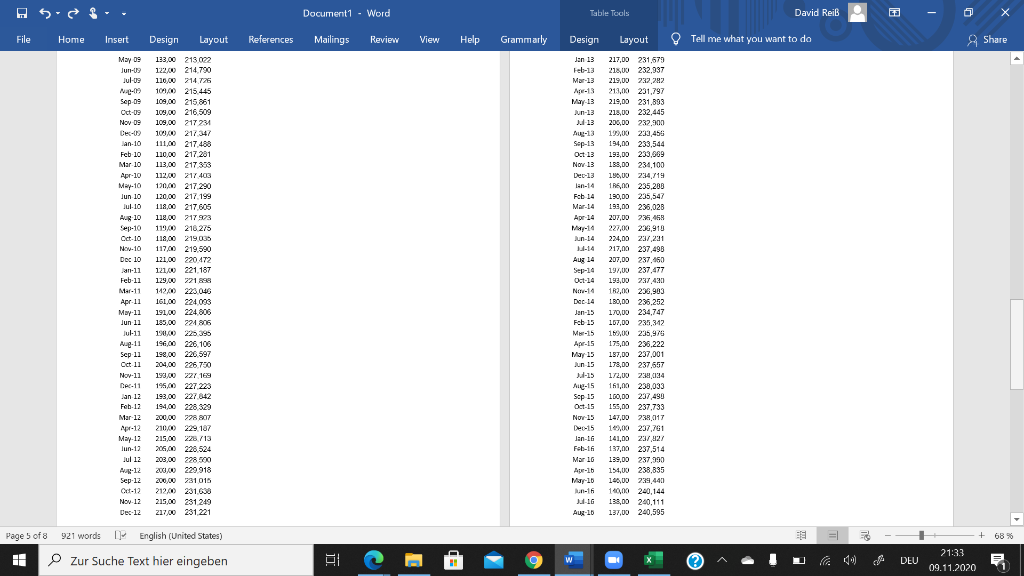 as the dependent variable and the monthly dummy variables and yearly time