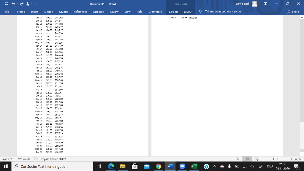 trend as the independent or explanatory variables. a. Create monthly dummy variables
